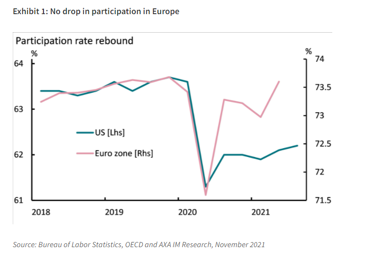 No drop in participation in Europe